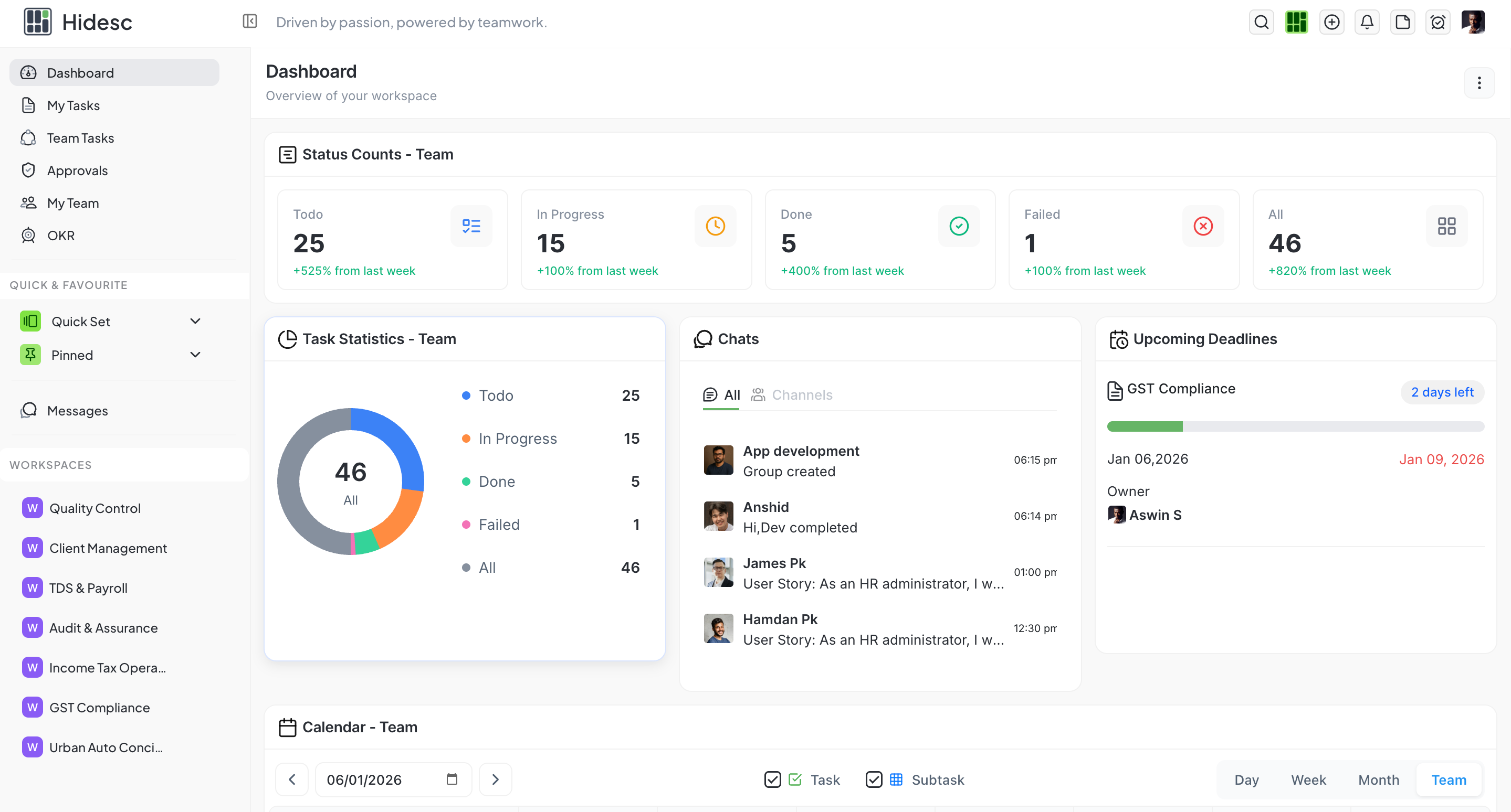 Hidesc Task Management Dashboard